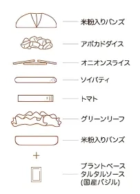 米粉入りバンズのアボカドバジルバーガーの具材と重なり