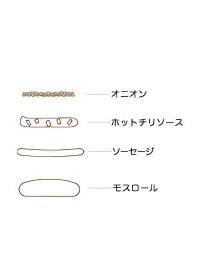 チリドッグ 2 チリドッグの具材と層