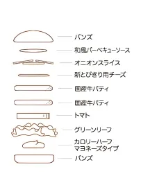 ダブルとびきりチーズ 〜北海道チーズ〜の具材と層
