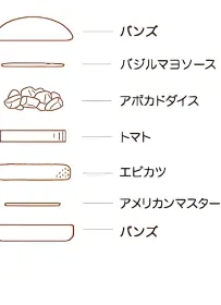 アボカド海老カツバーガーの具材とソースの重なり