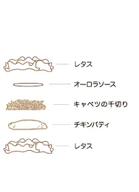モスの菜摘（なつみ）チキンの具材とレタスの重なり