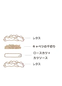 モスの菜摘(なつみ)ロースカツ 2 モスの菜摘(なつみ)ロースカツの具材と層