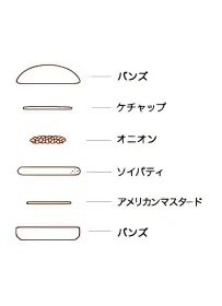 ソイチーズバーガーの具材と重なり