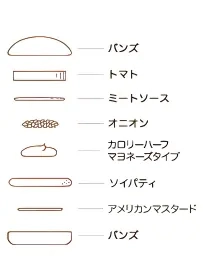 ソイモスバーガー 2 ソイモスバーガーの具材と重なり