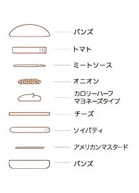 ソイモスチーズバーガーの具材と重なり