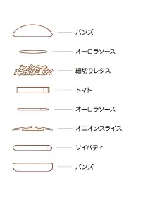ソイモス野菜バーガーの具材と重なり