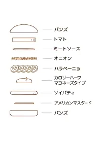 ソイスパイシーモスバーガーの具材と重なり