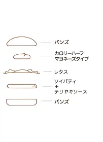 ソイテリヤキバーガー 2 ソイテリヤキバーガーの具材と重なり