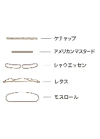 朝のホットドッグの具材と層