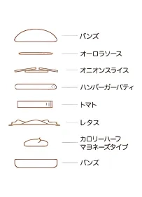 朝の野菜バーガー 2 オーロラソースの野菜バーガーの具材と層