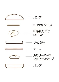 ソイパティのとろったまチーズバーガーの具材と層