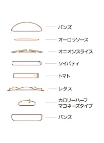 ソイ朝の野菜バーガー ~ 2 ソイパティの野菜バーガーの具材と層