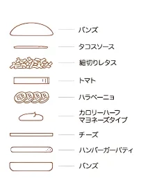 スパイシーモスタコスバーガー 2 スパイシーなタコス風バーガーの具材と層